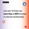 Last year YouTube saw more than a 40% increase in channel memberships.