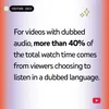 For videos with dubbed audio, more than 40% of the total watch time comes from viewers choosing to listen in a dubbed language