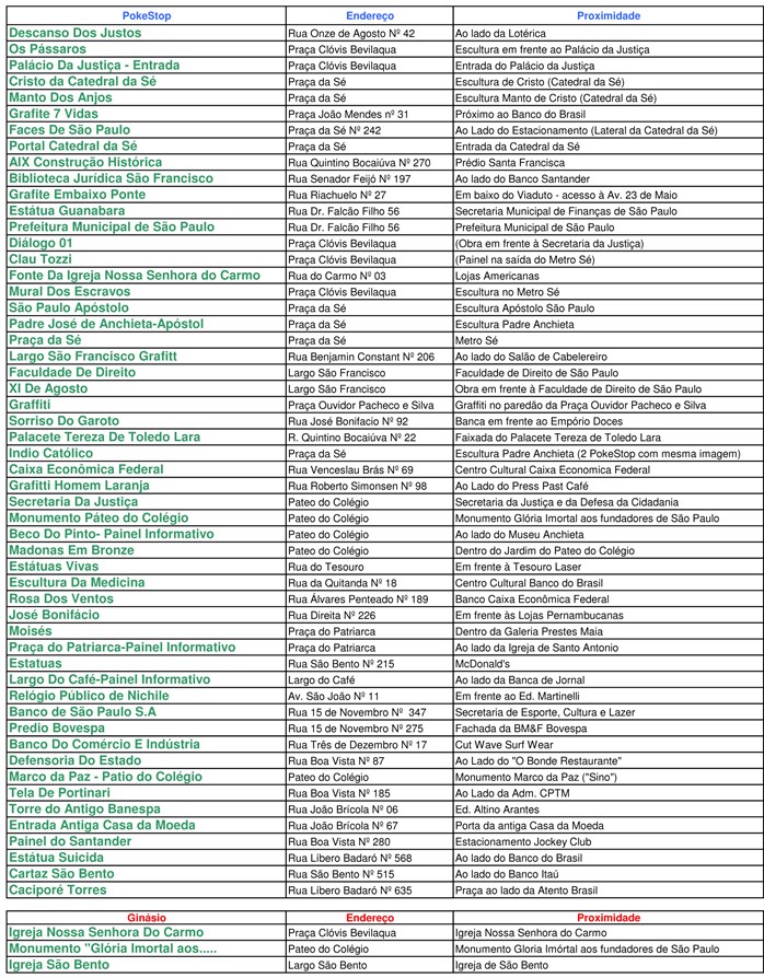 Aliança Pelo Pokemon Histórico De SP - Final