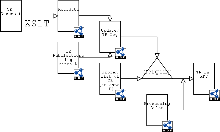 Illustration of the publication process