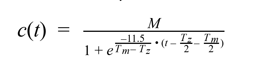 cost equation