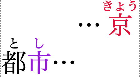 “Kyoto City” written in horizontal Japanese,
					broken across two lines.
					The phonetic annotations displayed over the word
					are paired with each base character,
					and line break together.
